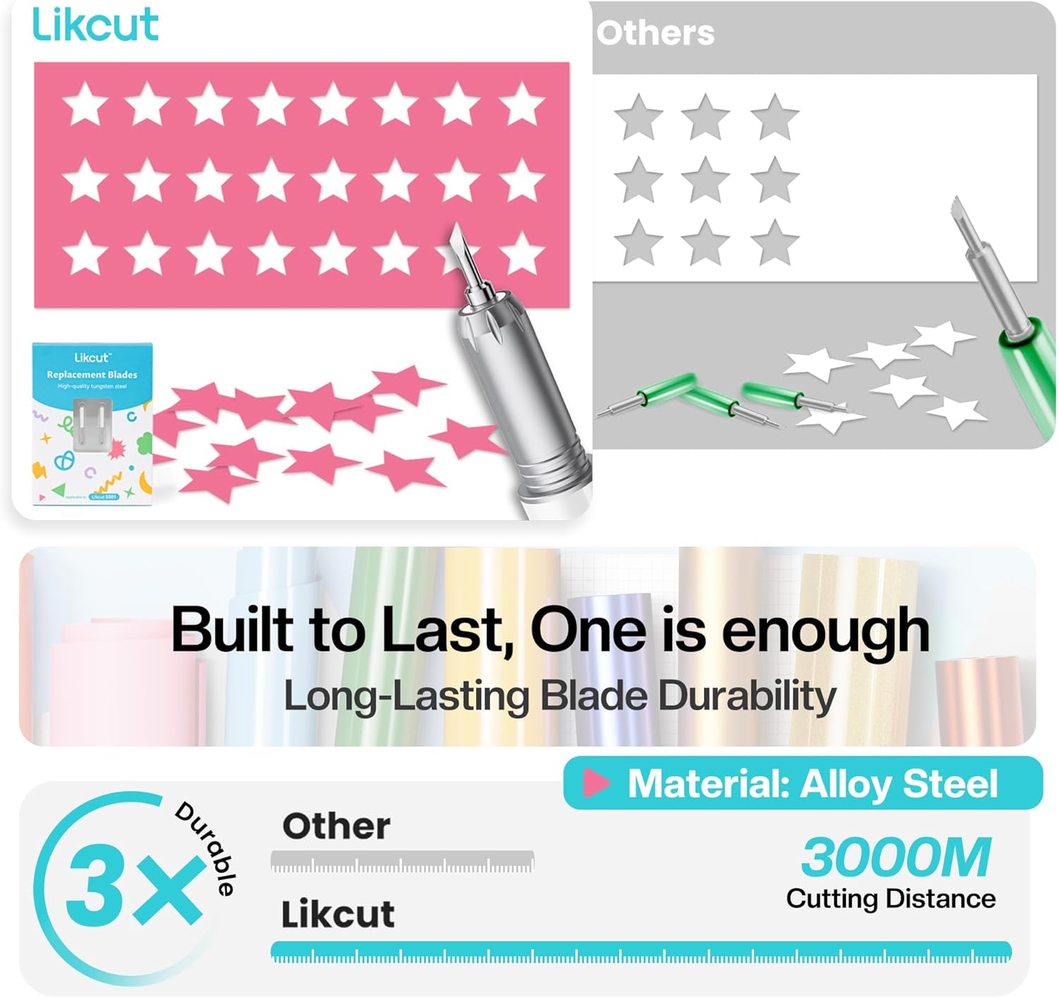 Vinyl Cutter Machine Creator Bundle with Carrying Case & Accessories, User-Friendly Sticker Maker Set, Portable Vinyl Printer for Sticker Joy Craft & Home Decor, School Project - Likcut